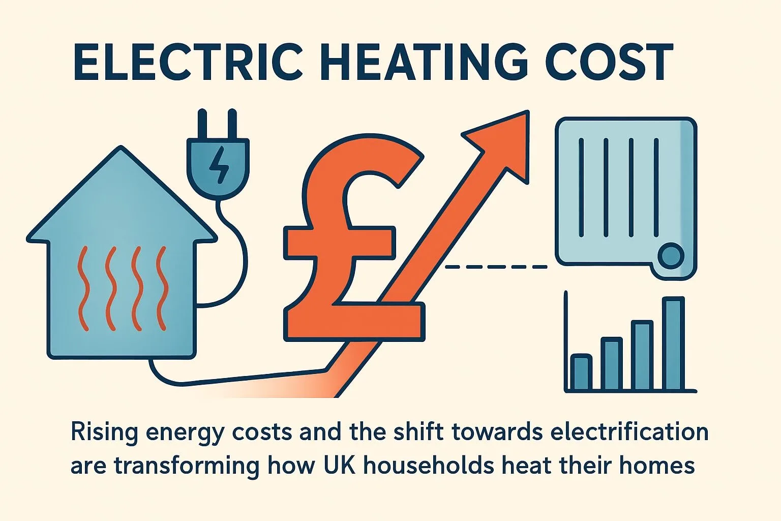 electric heating cost guide: what to expect in 2026