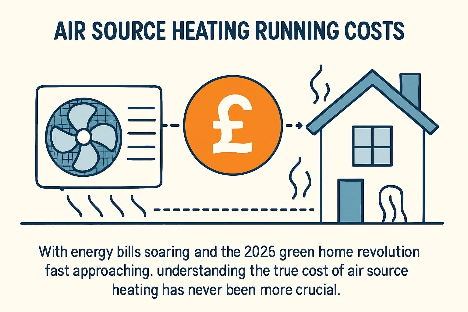 air source heating running costs: the 2026 expert guide